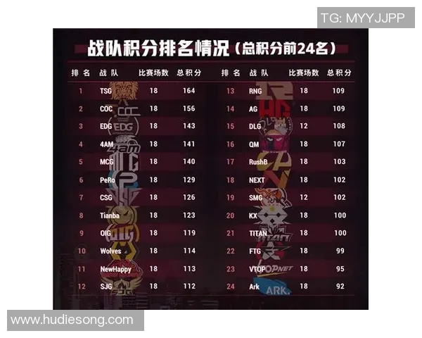 武汉足球队以60分领跑奥运会积分榜展现强大实力和团队合作精神